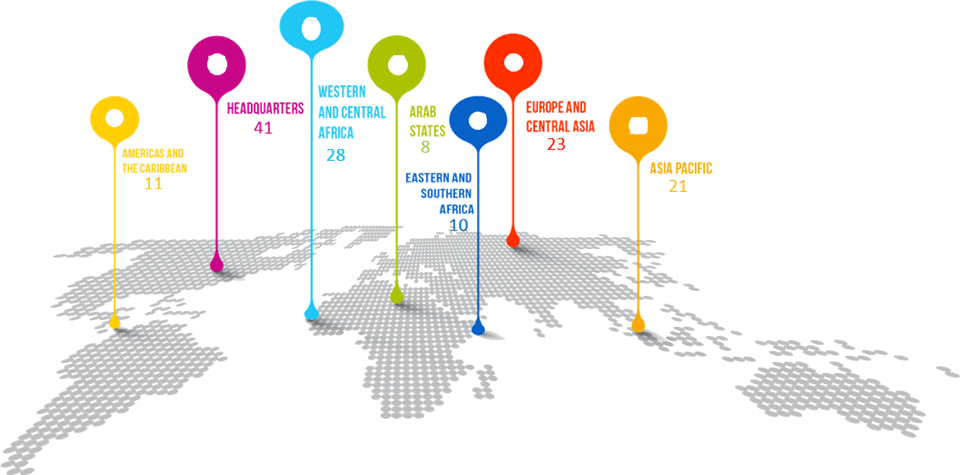 UN Women interns around the world